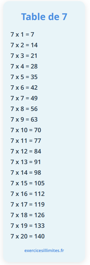 Table de multiplication de 7
