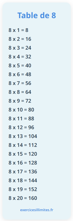 Table de multiplication de 8