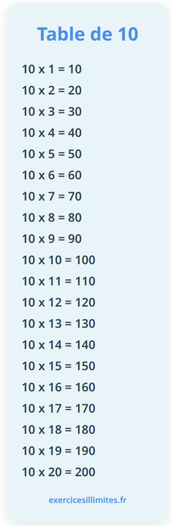 Table de multiplication de 10