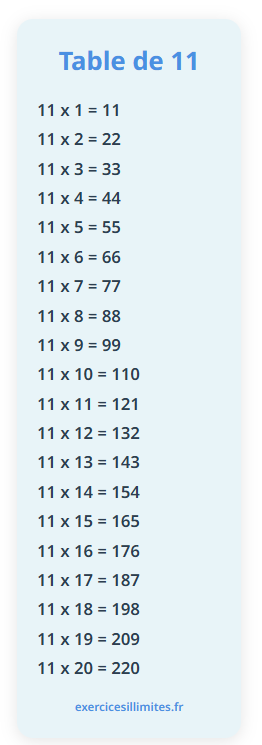 Table de multiplication de 11