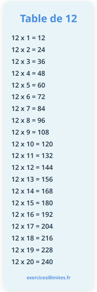 Table de multiplication de 12