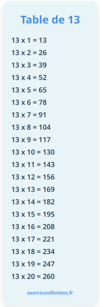 Table de multiplication de 13