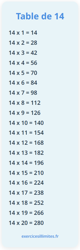 Table de multiplication de 14