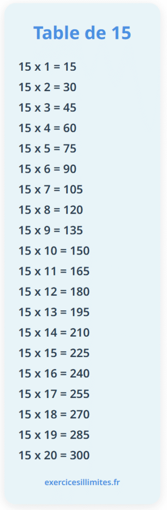 Cartes éducatives Tables De Multiplication 1-12 - 15 Cartes Avec Stylos Effaçables - Pour école Primaire, Révision