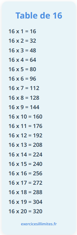Table de multiplication de 16