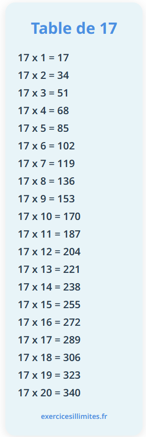 Table de multiplication de 17