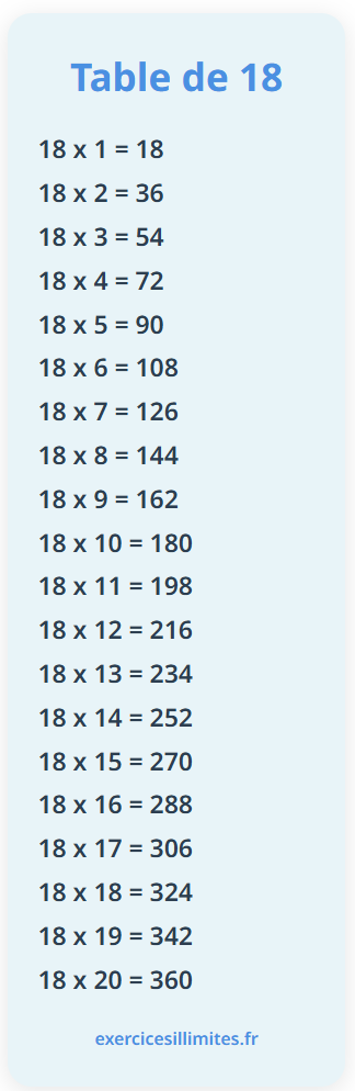 table de multiplication de 18,