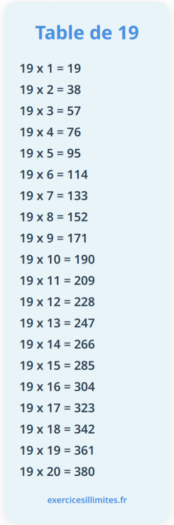 Table de multiplication de 19