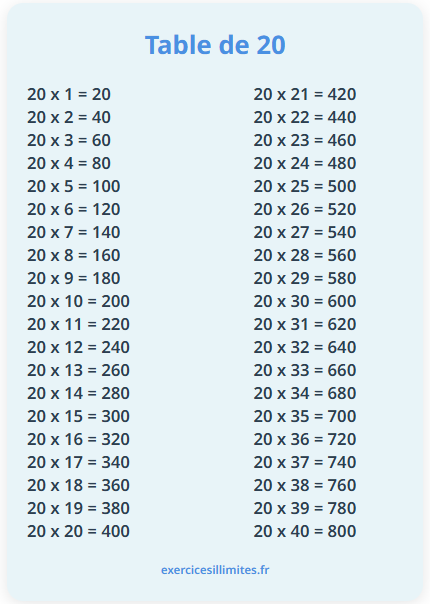Table de multiplication de 20