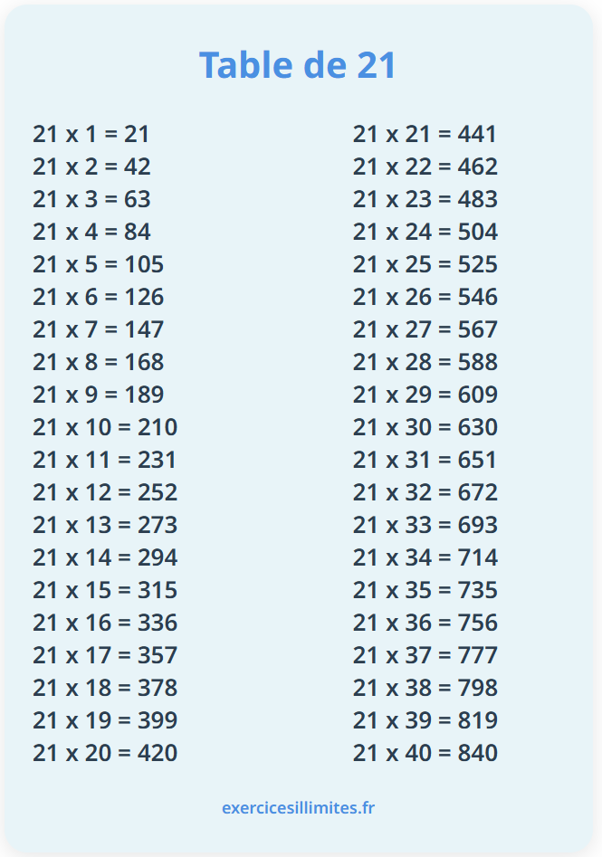Table de multiplication de 21