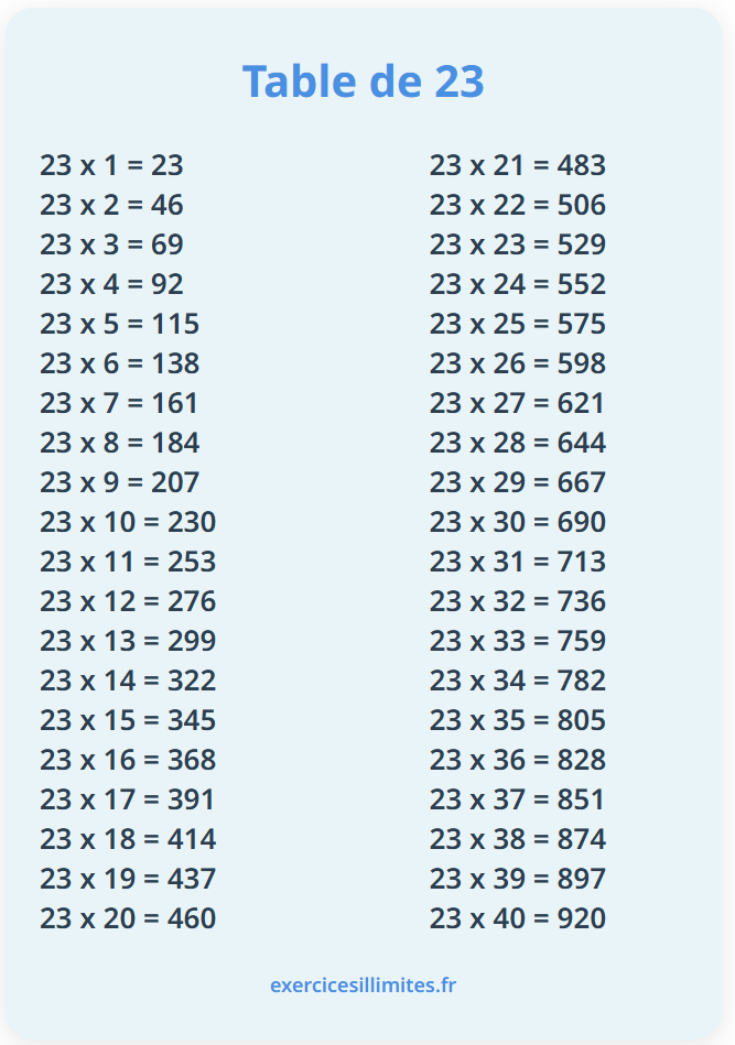 Table de multiplication de 23