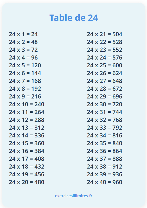 Table de multiplication de 24