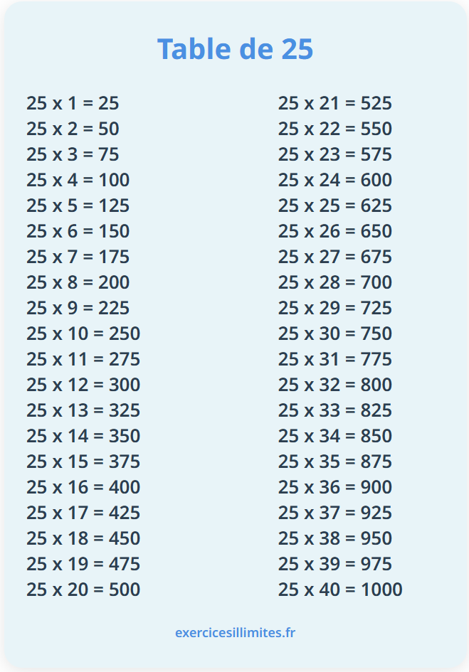 Table de multiplication de 25