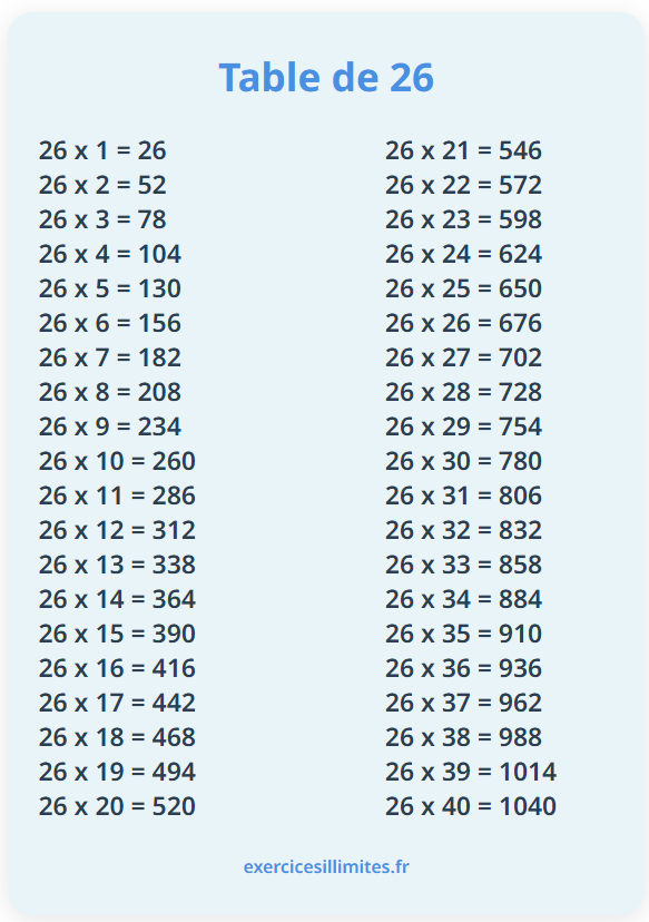 Table de multiplication de 26
