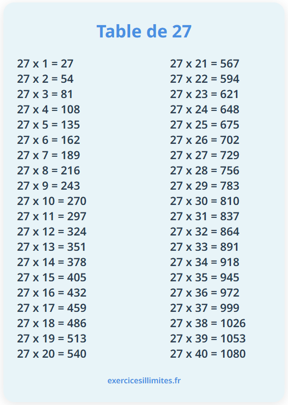 Table de multiplication de 27