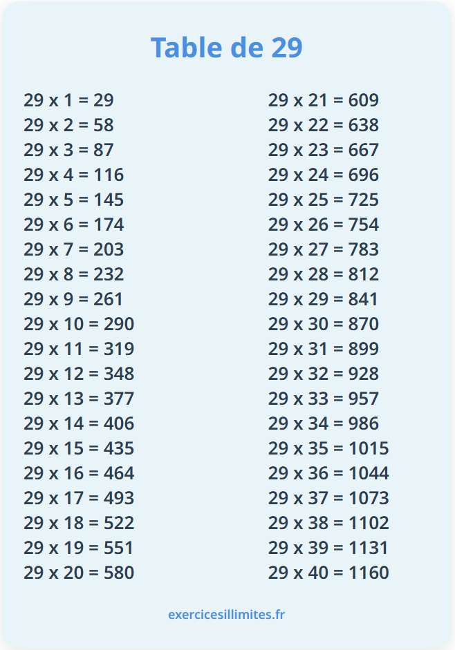 Table de multiplication de 29