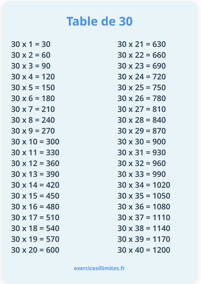 Table de multiplication de 30