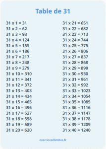 Table de multiplication de 31 – Exercices et évaluation