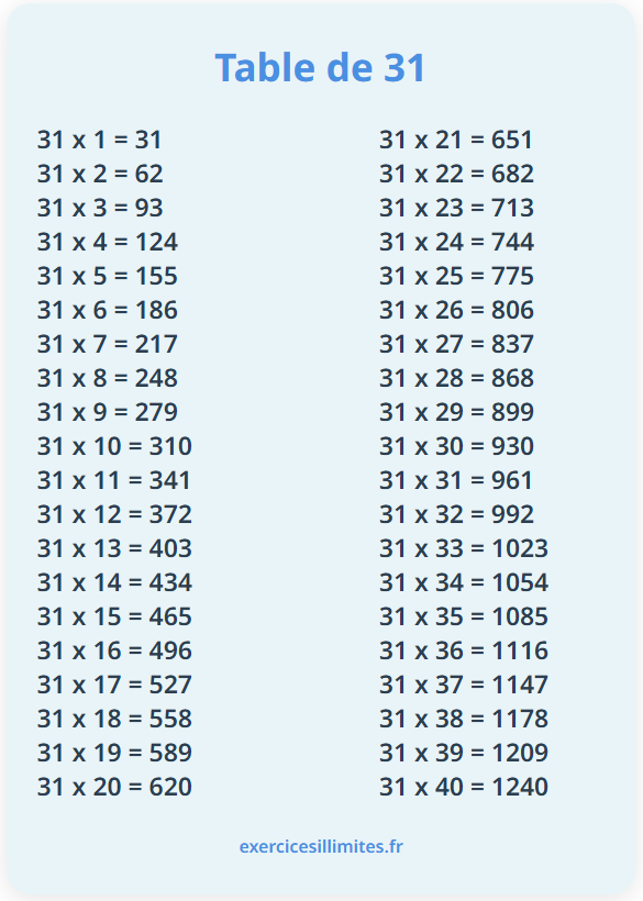 Table de multiplication de 31