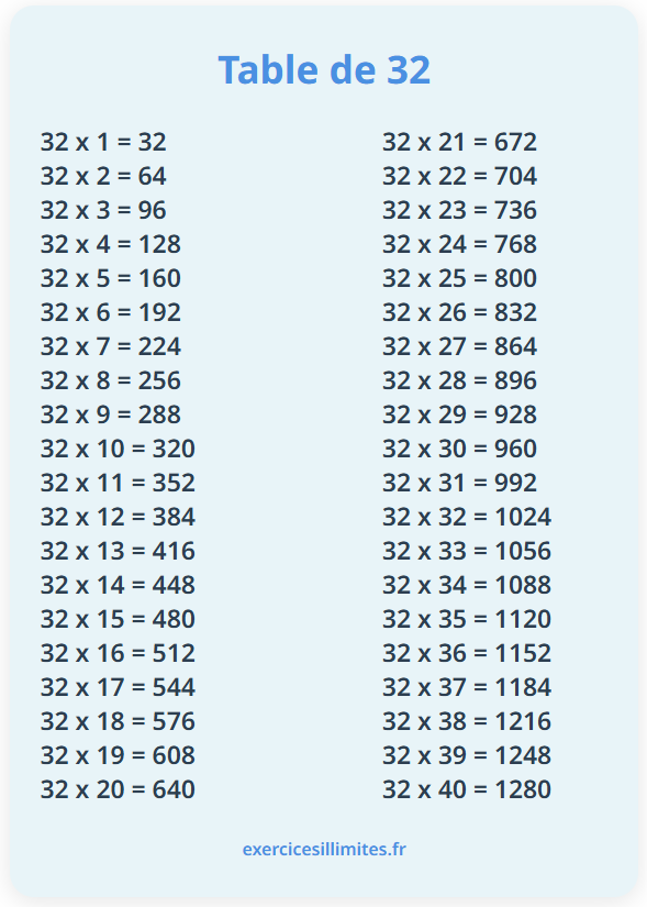 Table de multiplication de 32