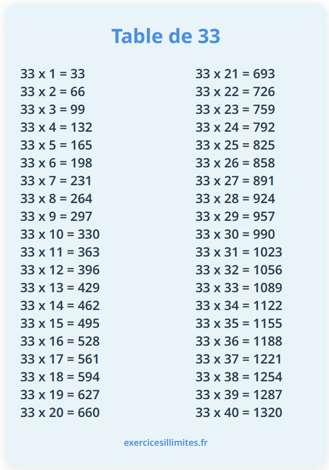 Table de multiplication de 33