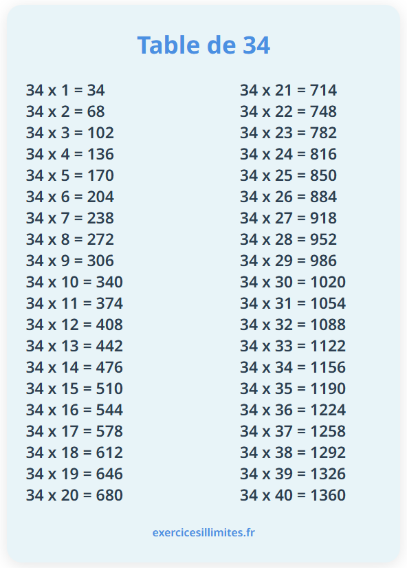 Table de multiplication de 34