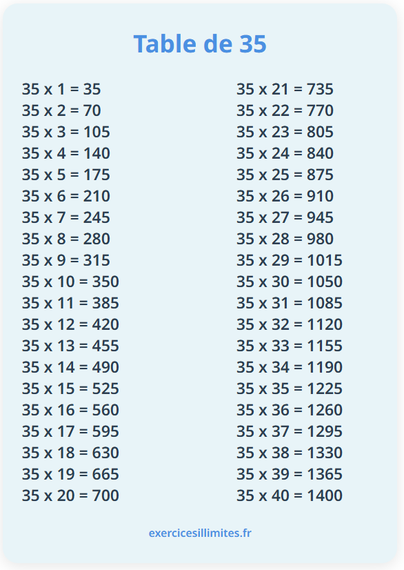 Table de multiplication de 35