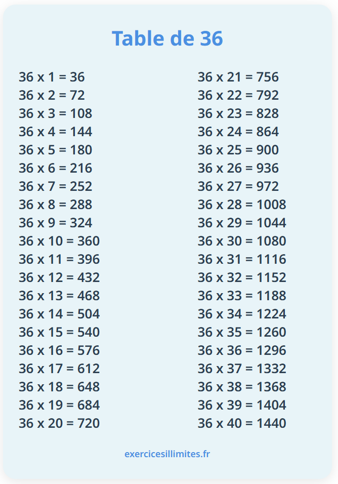 Table de multiplication de 36