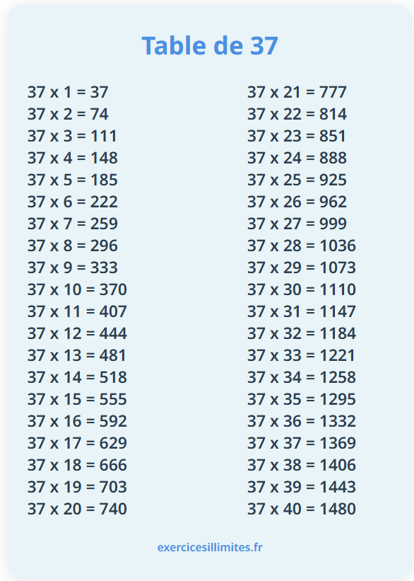 Table de multiplication de 37: exercices et fiches