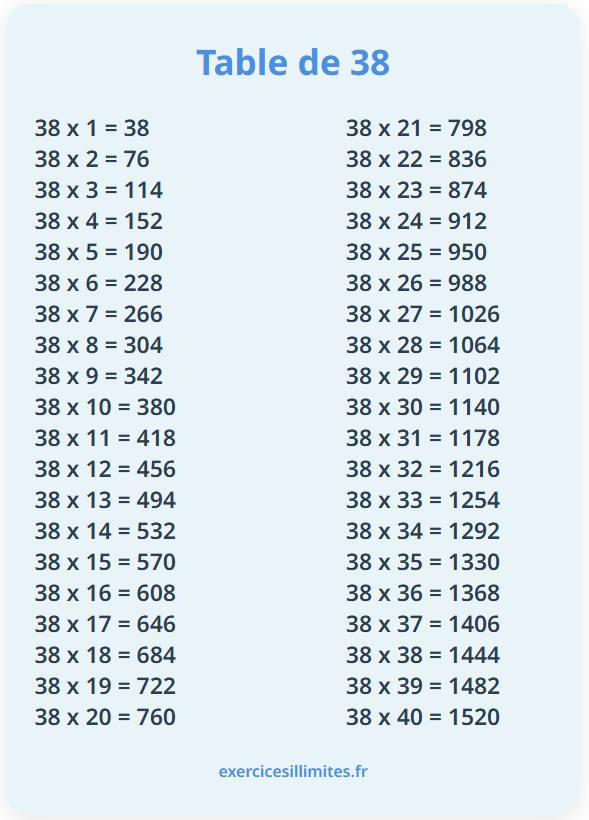 Table de multiplication de 38