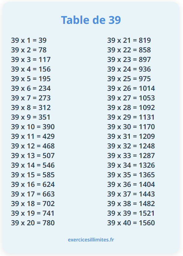 Table de multiplication de 39