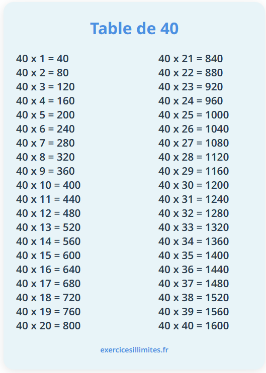 Table de multiplication de 40