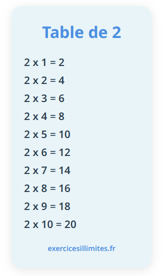 Table de multiplication de 2
