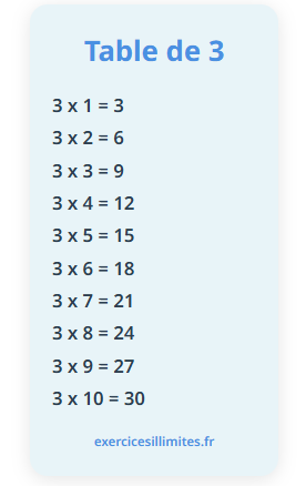 table de multiplication de 3