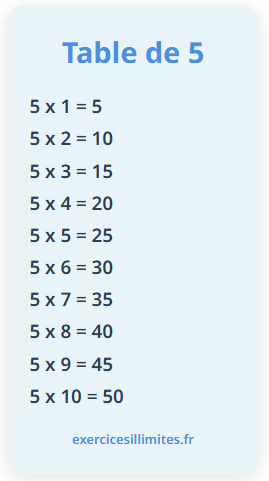 Table de multiplication de 5 : exercices et fiches