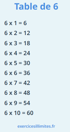 Table de multiplication de 6