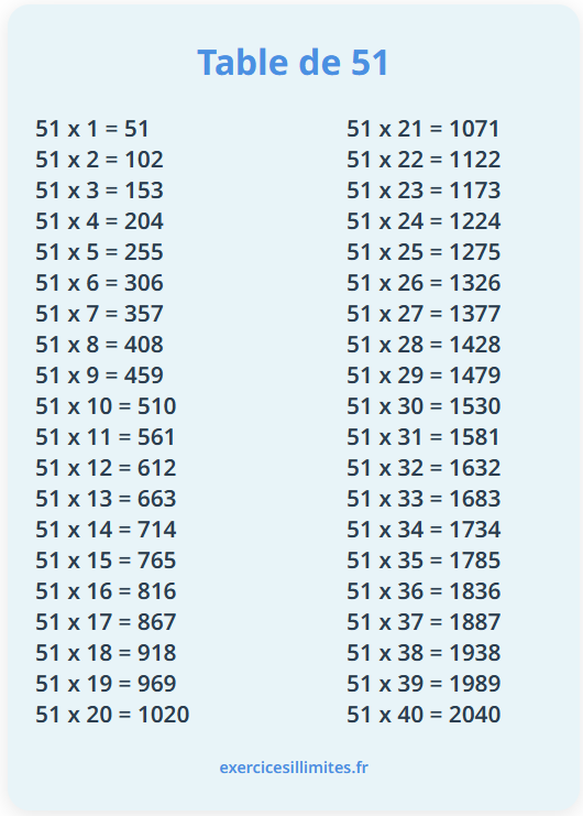 Table de multiplication de 51