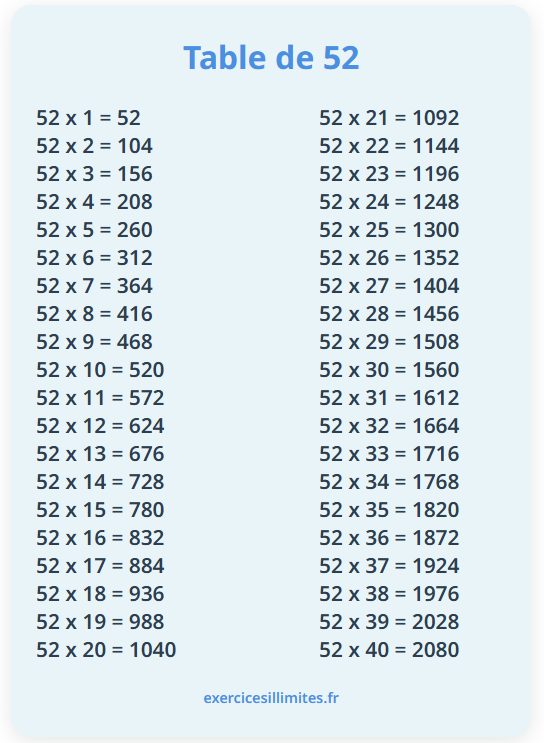 Table de multiplication de 52