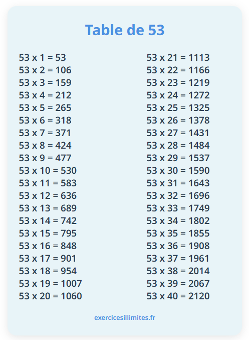 Table de multiplication de 53