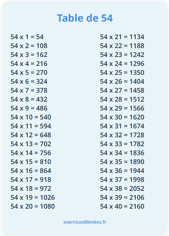 Table de multiplication de 54
