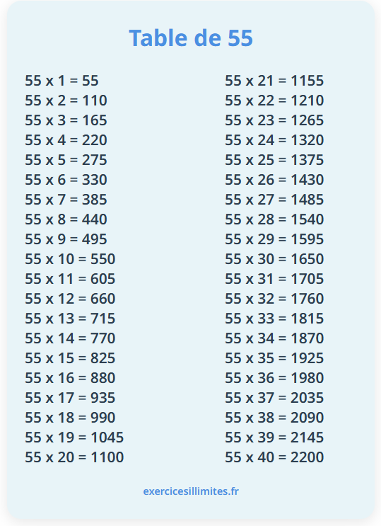 Table de multiplication de 55