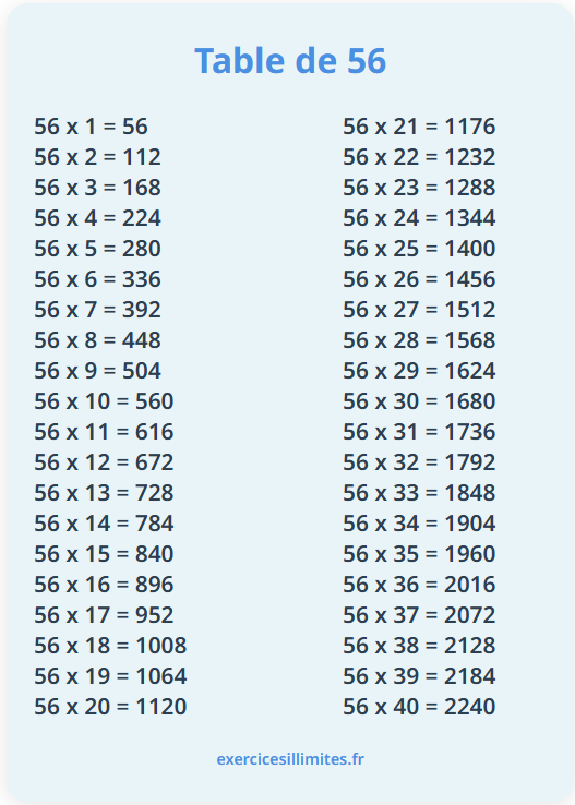 Table de multiplication de 56