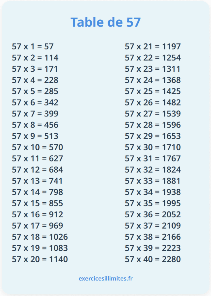 Table de multiplication de 57: exercices et fiches