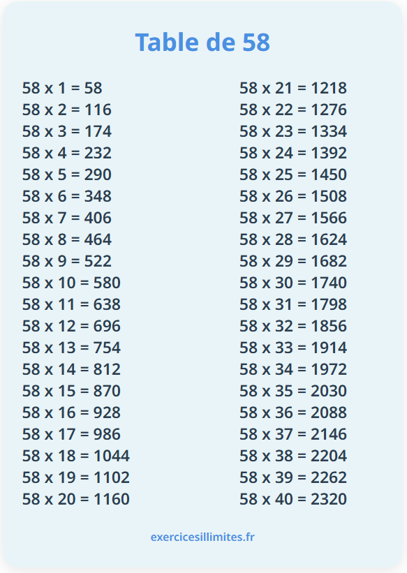 Table de multiplication de 58