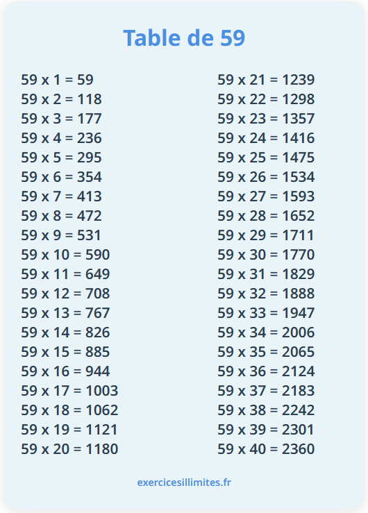 Table de multiplication de 59: exercices et fiches