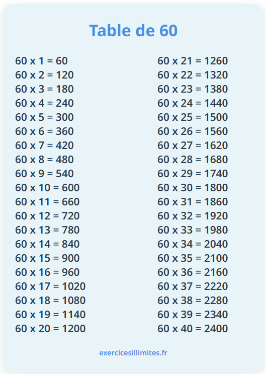Table de multiplication de 60