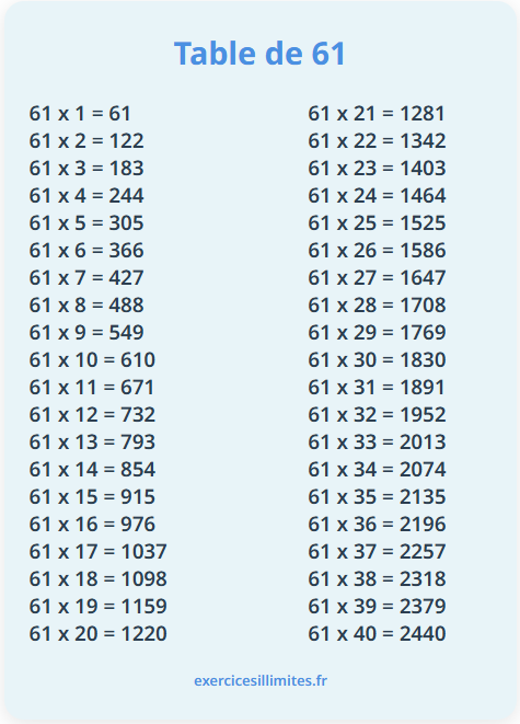Table de multiplication de 61