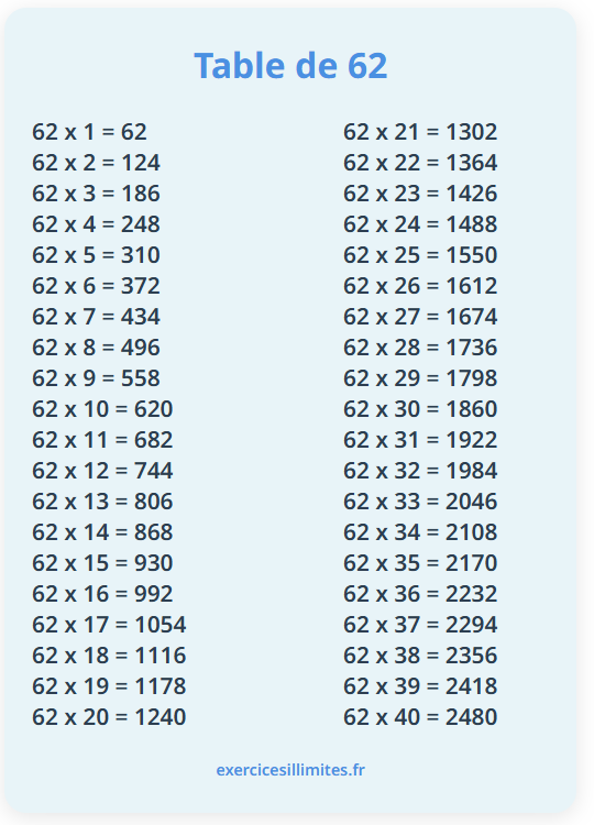 Table de multiplication de 62