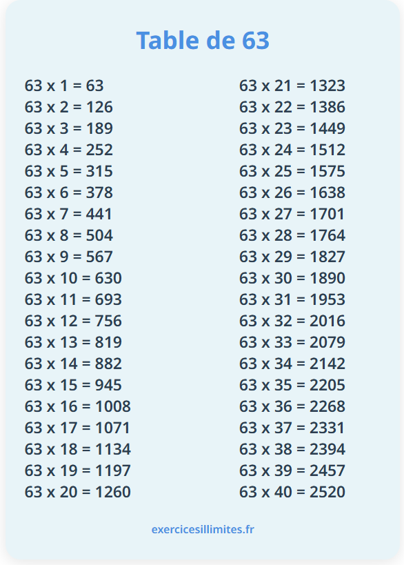 Table de multiplication de 63