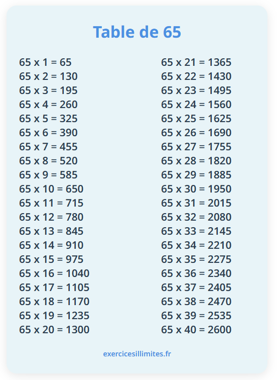 Table de multiplication de 65